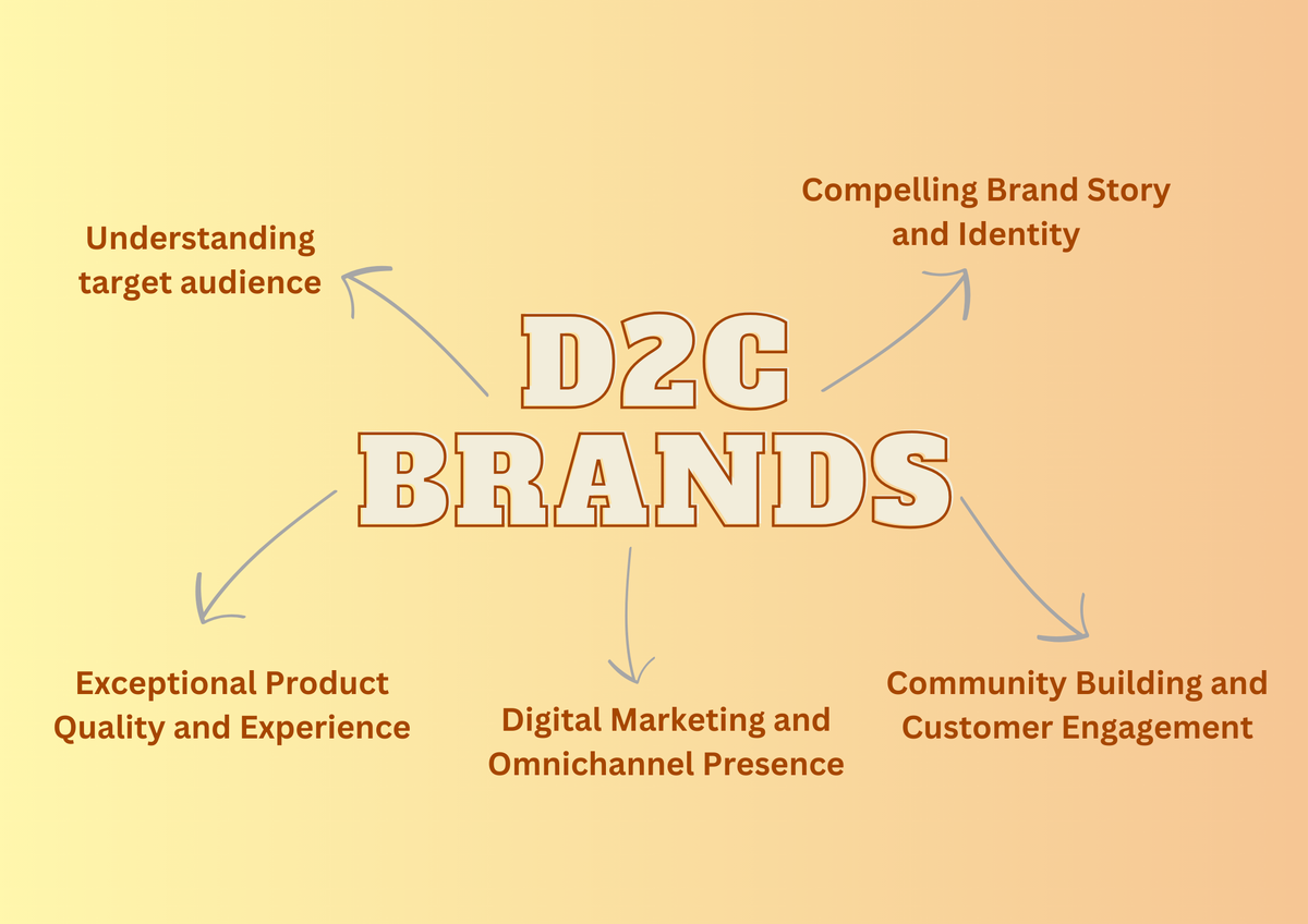 5 Key strategies to build successful D2C brands