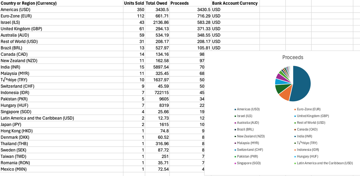“What a piece of work is a Spreadsheet!”