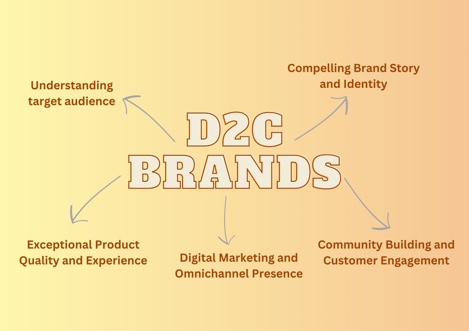 5 Key strategies to build successful D2C brands