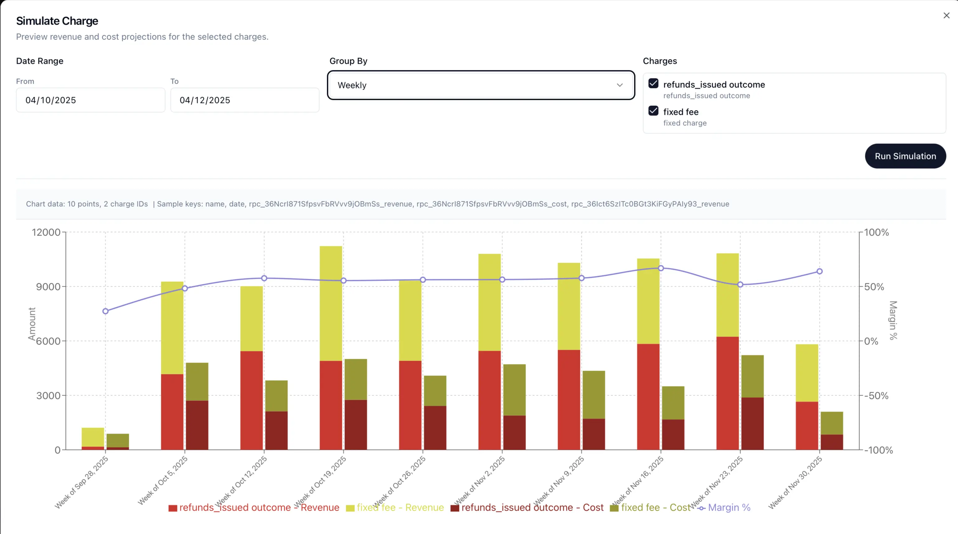 Simulation of pricing and view of cost allocation